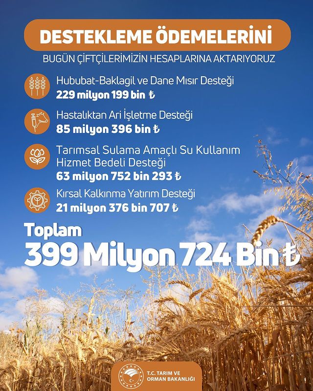 Malatya'da Tarımsal Destekleme Ödemeleri Yoğunlaştırıldı
