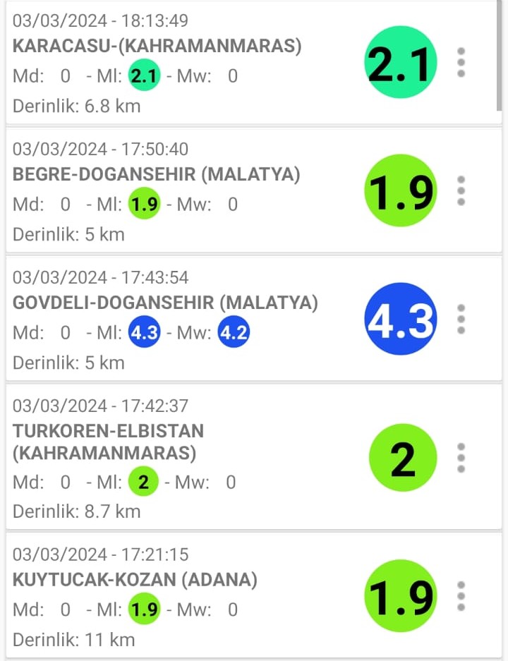 Doğanşehir'de Korkutan Deprem